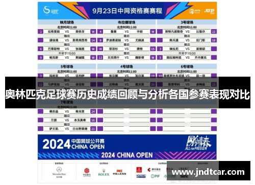 奥林匹克足球赛历史成绩回顾与分析各国参赛表现对比